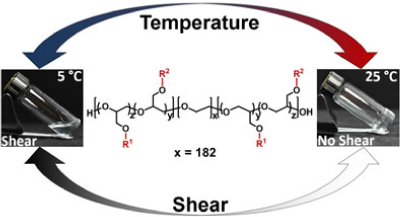 Tunable Temperature- and Shear-Responsive Hydrogels Based on Poly(alkyl glycidyl ether)s